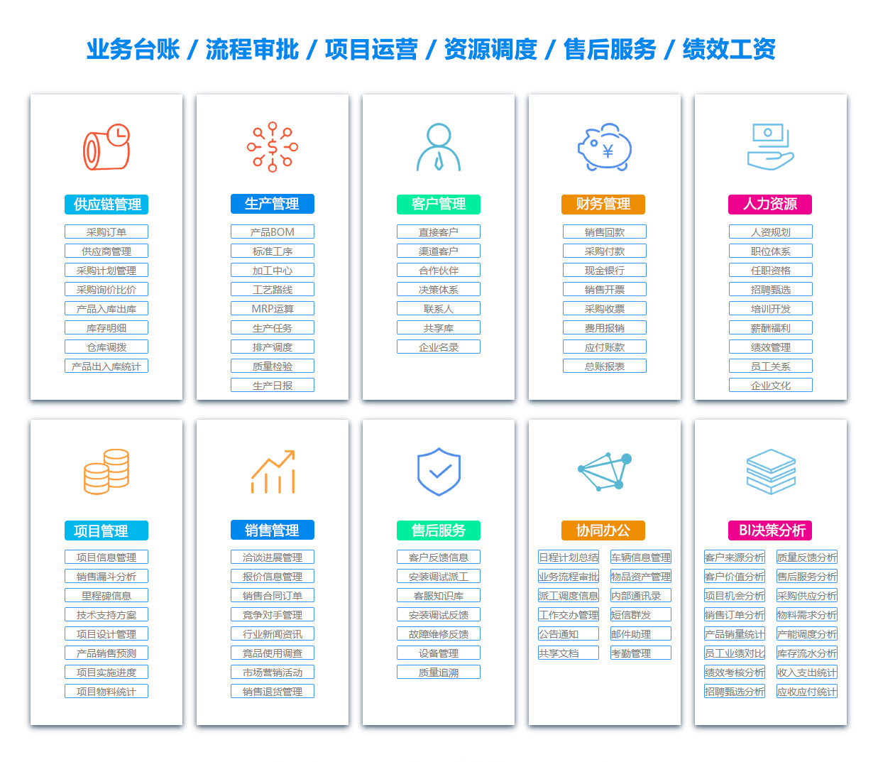 南京BOM:物料清单软件